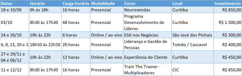 Cursos abertos do IEL